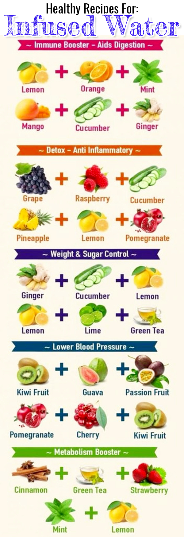 Infused water recipes and their benefits