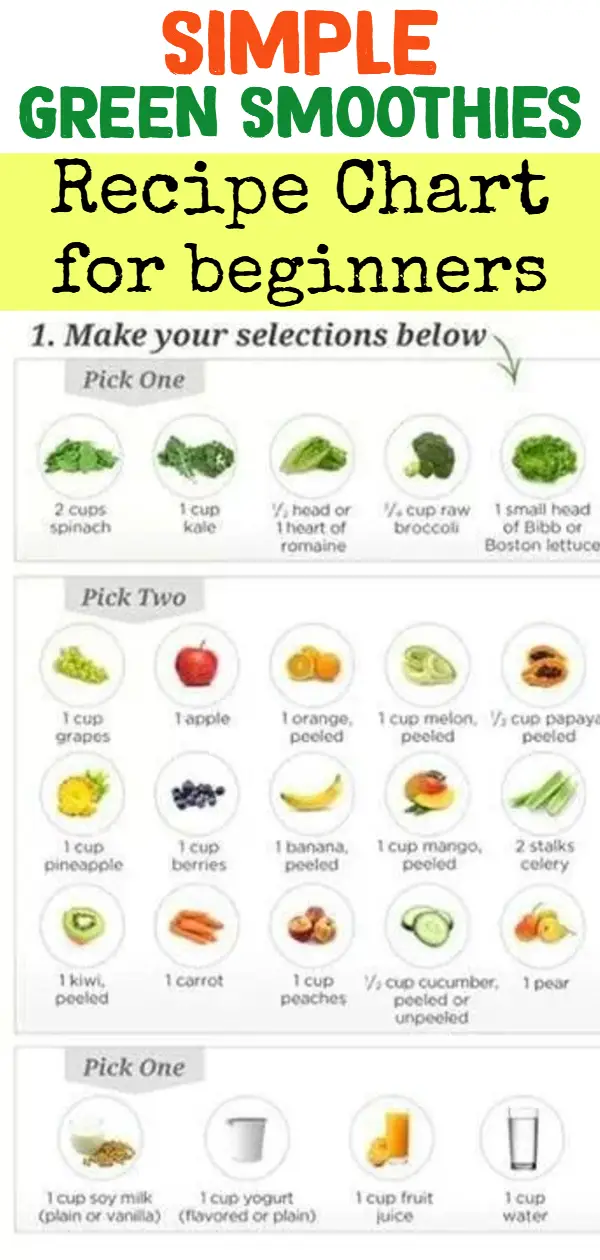 Simple Green Smoothie Recipes  - Here's a great chart of easy green smoothies recipes for beginners and those new to blending healthy smoothies.  As you'll see, the ingredients in green smoothies are very simple and basic.
