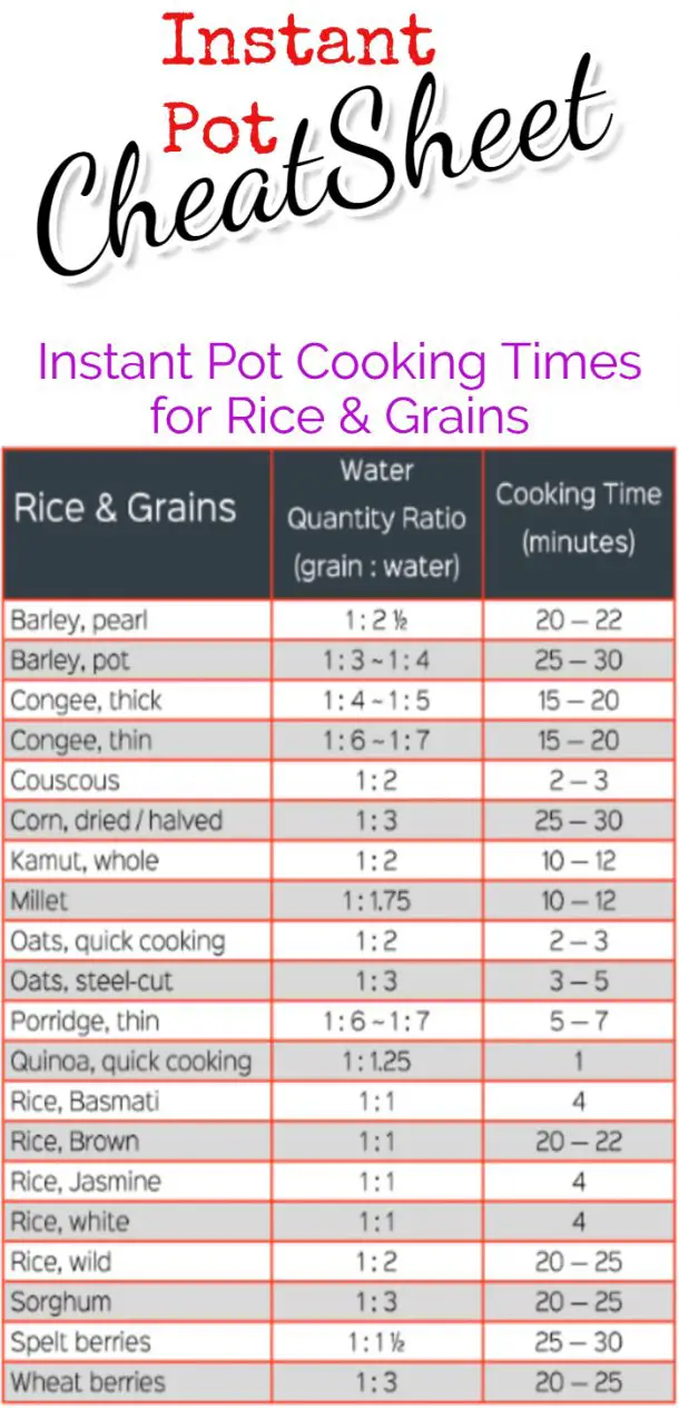 Instant Pot Cook Time Cheat SheetsFREE Charts For ALL Foods