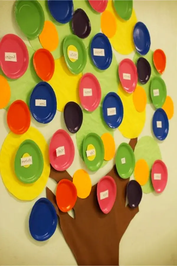 handmade bulletin board decorations in a preschool classroom in shape of a tree with colorful cheap dollar store paper plates with children's names as the tree 'fruit'
