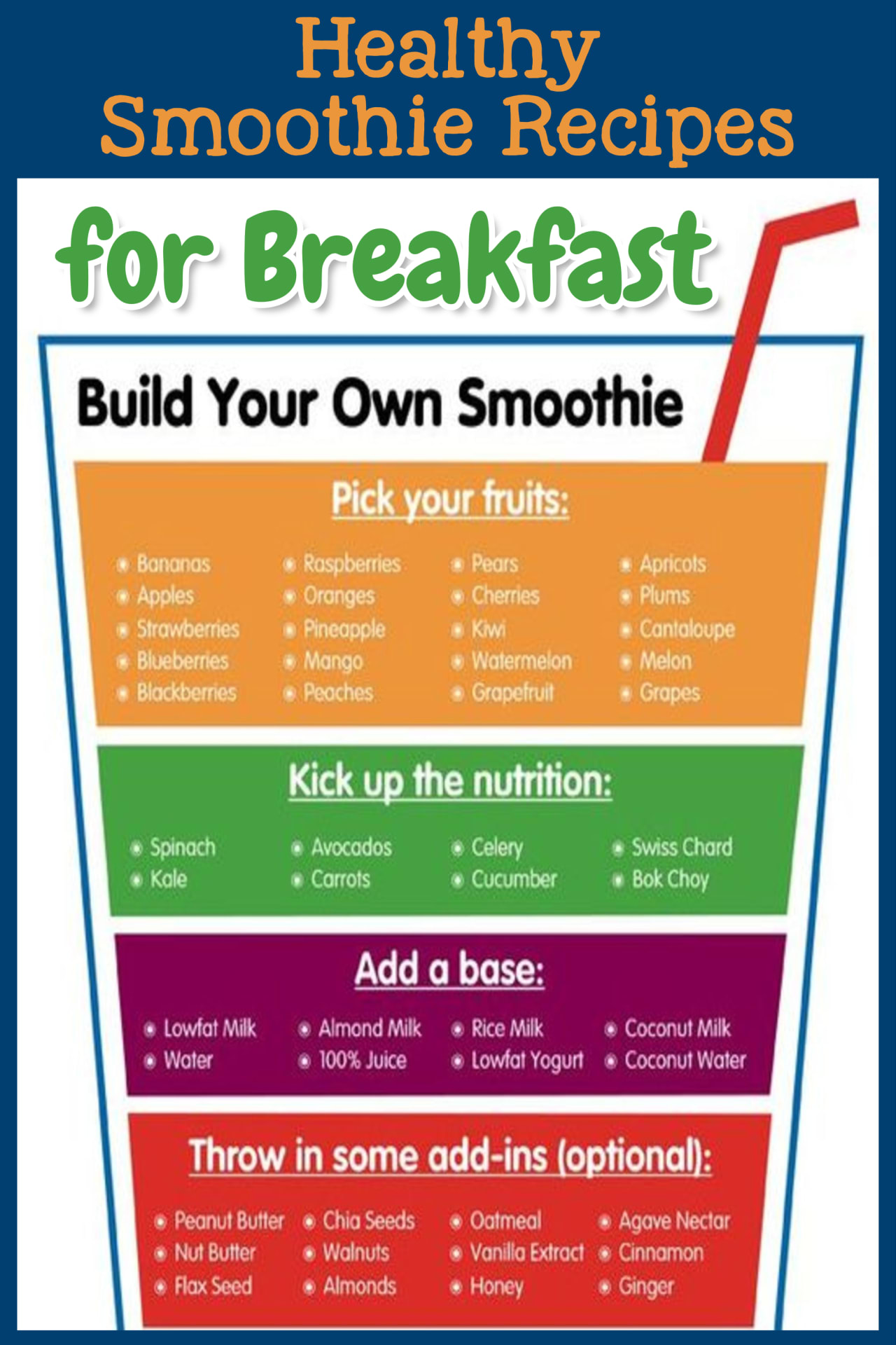 Healthy smoothie recipes for breakfast