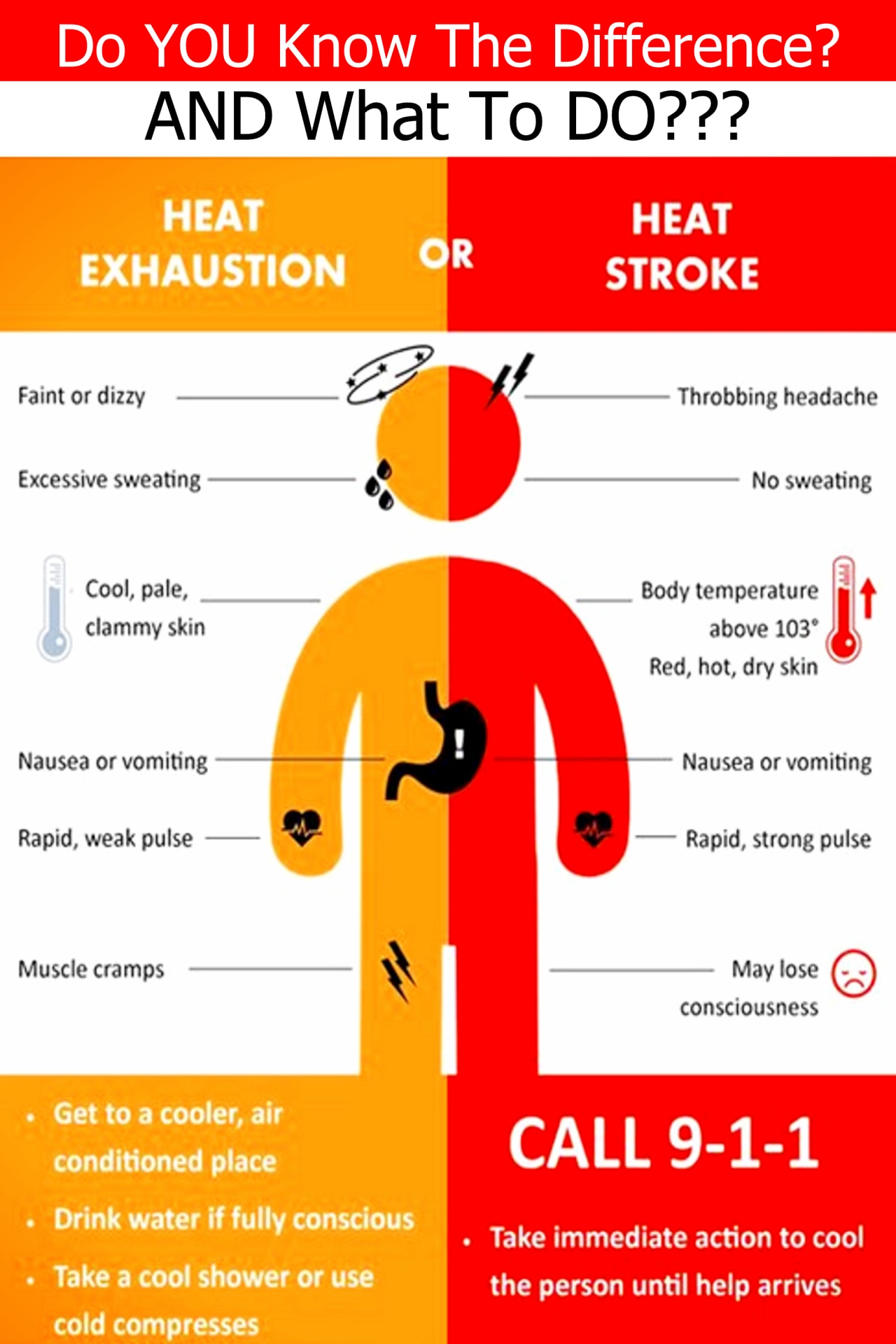 Heat stroke vs heat exhaustion
