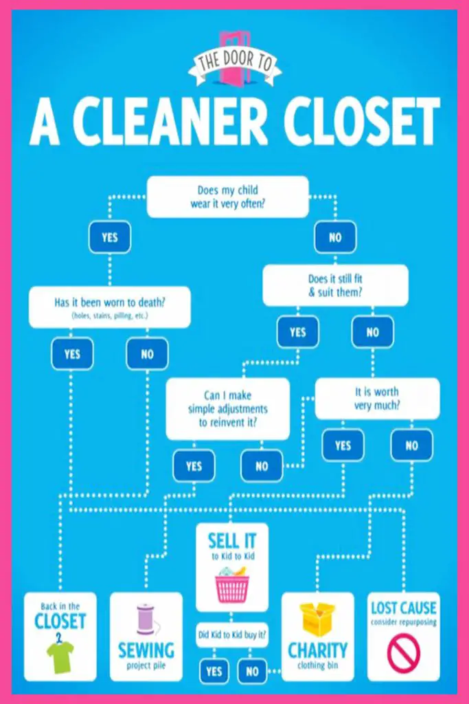 How To Be RUTHLESS When Decluttering Clothes in Your Closet
