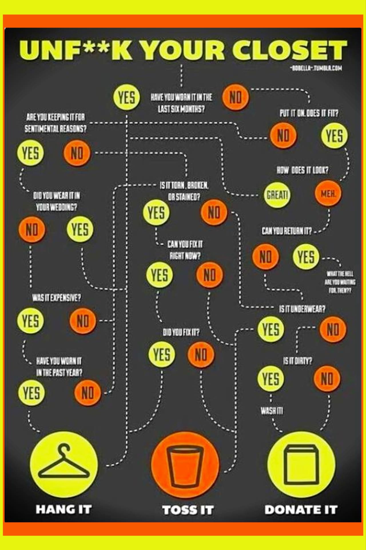 Closet organization on a budget - closet organization checklist to declutter clothes, sort closets - how to organize a small closet on a budget with these space-saving closet organization ideas and organizing tips