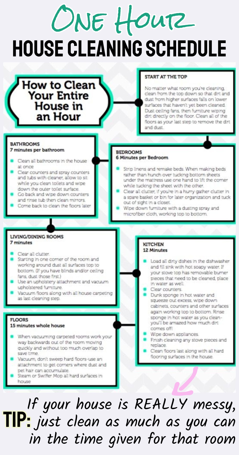 one hour total house cleaning schedule flowchart