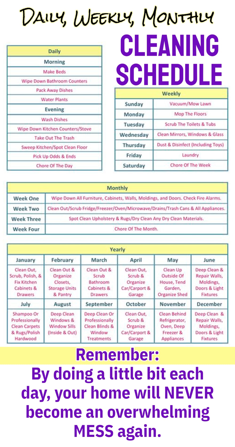 cleaning schedule for daily, weekly, monthly chores to keep your house clean