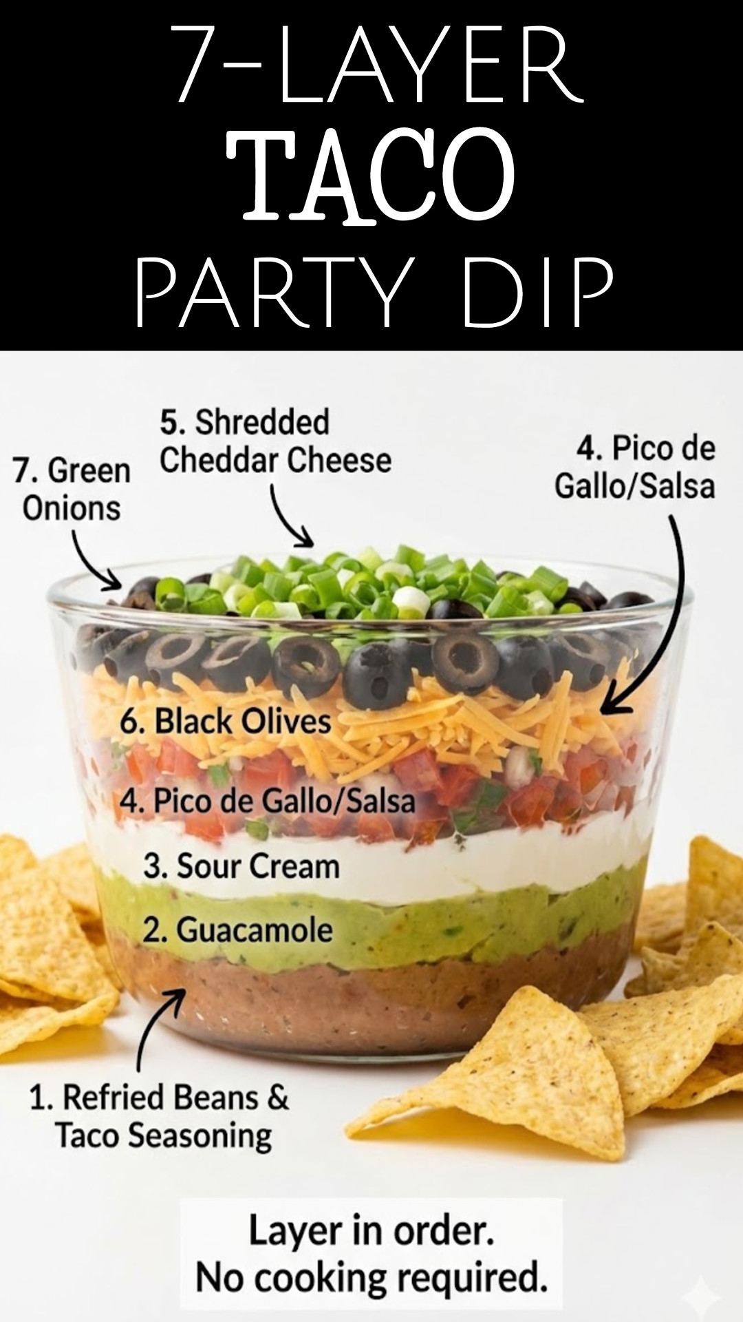 7-Layer Taco Dip